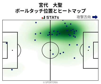 ヒートマップ - 宮代　大聖