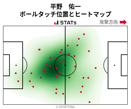 ヒートマップ - 平野　佑一