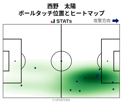ヒートマップ - 西野　太陽