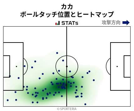 ヒートマップ - カカ