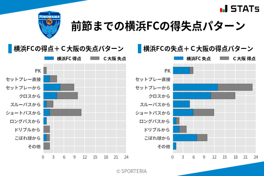 得失点パターン