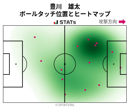 ヒートマップ - 豊川　雄太