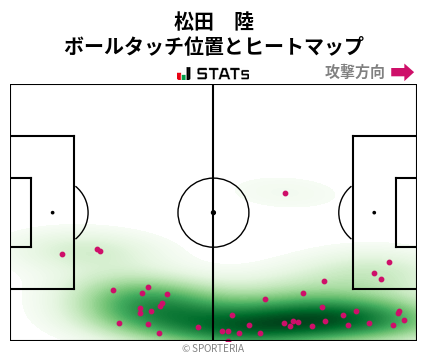 ヒートマップ - 松田　陸