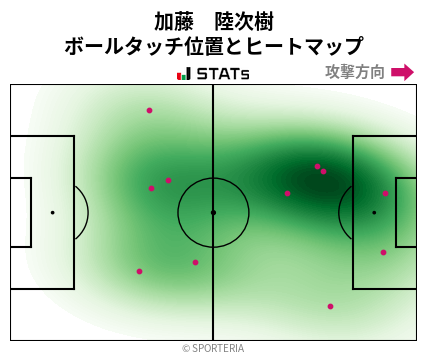 ヒートマップ - 加藤　陸次樹