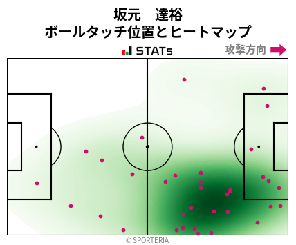 ヒートマップ - 坂元　達裕