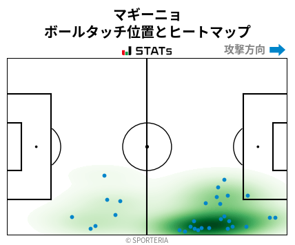 ヒートマップ - マギーニョ