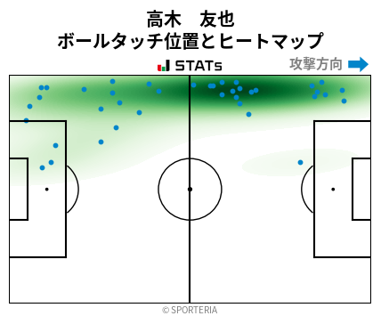 ヒートマップ - 高木　友也