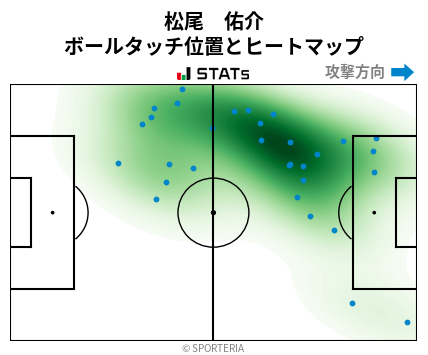 ヒートマップ - 松尾　佑介