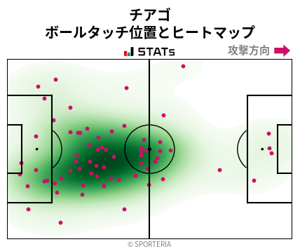ヒートマップ - チアゴ