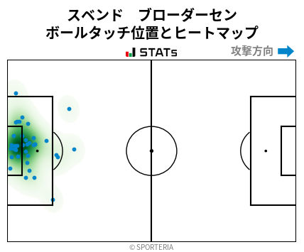 ヒートマップ - スベンド　ブローダーセン