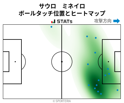 ヒートマップ - サウロ　ミネイロ
