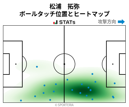 ヒートマップ - 松浦　拓弥