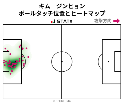 ヒートマップ - キム　ジンヒョン