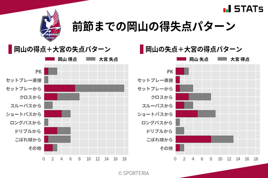 得失点パターン