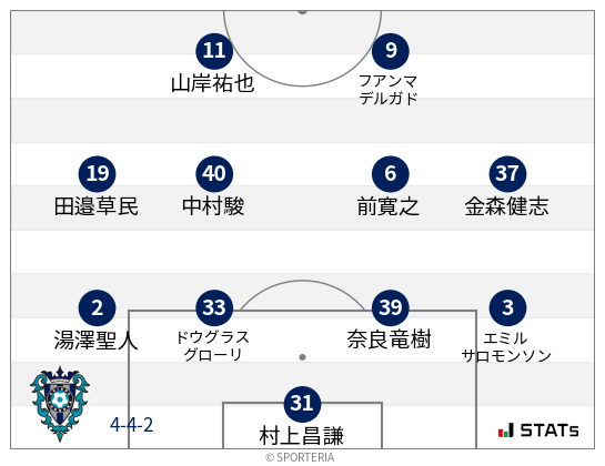 フォーメーション図