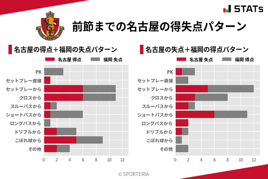 得失点パターン