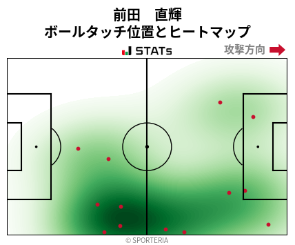 ヒートマップ - 前田　直輝