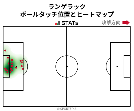 ヒートマップ - ランゲラック