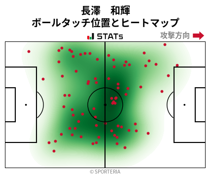 ヒートマップ - 長澤　和輝