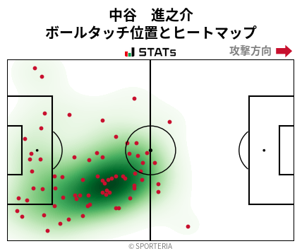 ヒートマップ - 中谷　進之介