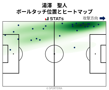 ヒートマップ - 湯澤　聖人