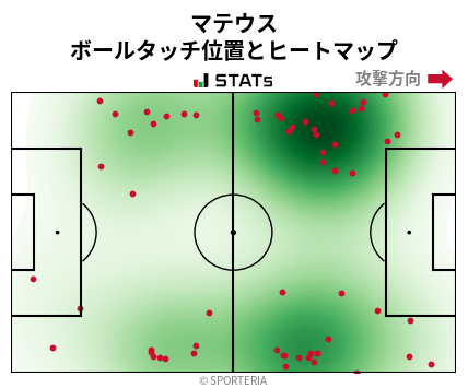 ヒートマップ - マテウス