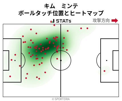 ヒートマップ - キム　ミンテ