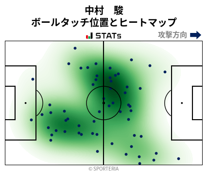 ヒートマップ - 中村　駿