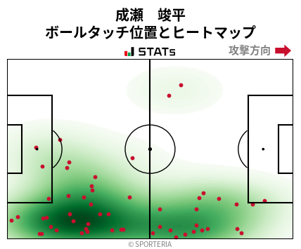 ヒートマップ - 成瀬　竣平