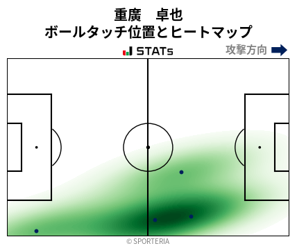 ヒートマップ - 重廣　卓也