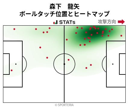 ヒートマップ - 森下　龍矢