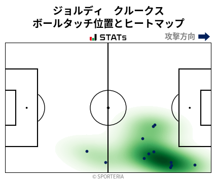 ヒートマップ - ジョルディ　クルークス