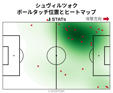 ヒートマップ - シュヴィルツォク