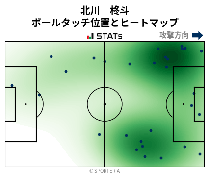 ヒートマップ - 北川　柊斗