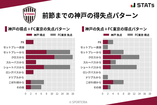 得失点パターン