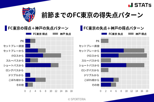 得失点パターン