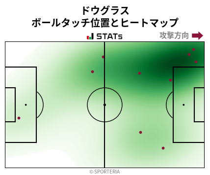 ヒートマップ - ドウグラス