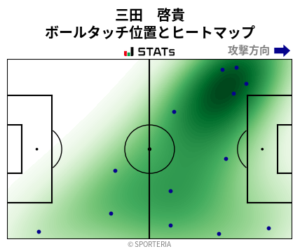 ヒートマップ - 三田　啓貴