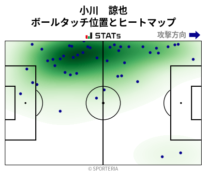 ヒートマップ - 小川　諒也
