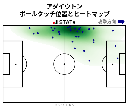 ヒートマップ - アダイウトン