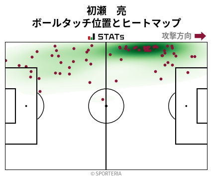 ヒートマップ - 初瀬　亮