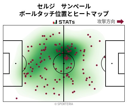 ヒートマップ - セルジ　サンペール