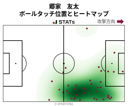 ヒートマップ - 郷家　友太
