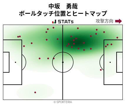 ヒートマップ - 中坂　勇哉