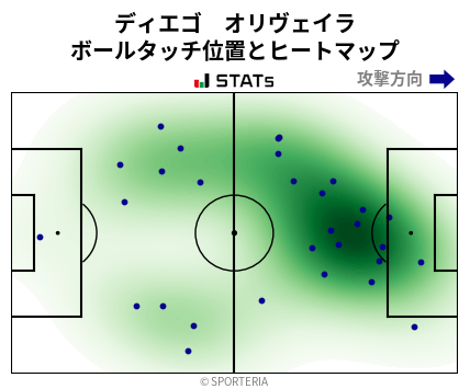 ヒートマップ - ディエゴ　オリヴェイラ