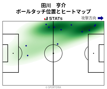 ヒートマップ - 田川　亨介