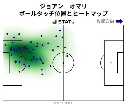 ヒートマップ - ジョアン　オマリ