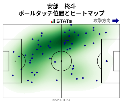 ヒートマップ - 安部　柊斗