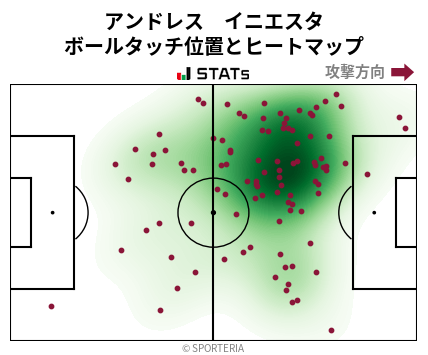 ヒートマップ - アンドレス　イニエスタ