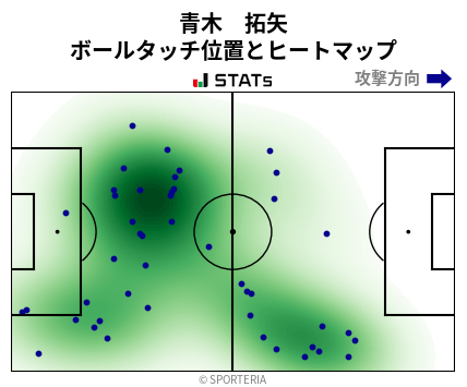 ヒートマップ - 青木　拓矢